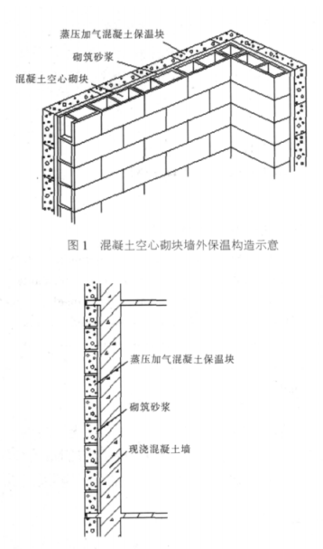 马鞍山蒸压加气混凝土砌块复合保温外墙性能与构造